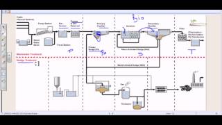 Wastewater treatment process overview [upl. by Holna]