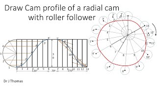 How to draw radial cam profile with a roller follower [upl. by Sixla]