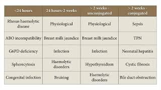 Paediatrics  neonatal jaundice [upl. by Alakam]