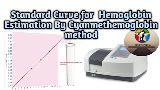 Standard Curve for Estimation of Hemoglobin by cyanmethemoglobin Method [upl. by Ahsimal]