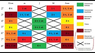 La Armonía Paso a Paso Conocimientos previos 1 tutorial de intervalos [upl. by Sihtnyc]