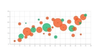 A Guide to Bubble Charts [upl. by Yruok51]