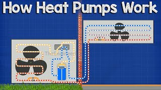 How A Heat Pump Works  HVAC [upl. by Ailb]