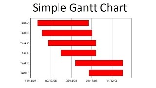 How to use Microsoft Excel to create a simple Gantt Chart [upl. by Rye]