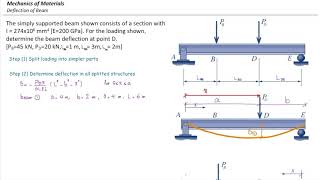 Deflection in beams Superposition method example 1 [upl. by Enilec]