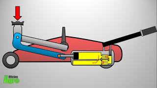 MACACO HIDRÁULICO JACARÉ  Como Funciona [upl. by Zia736]