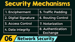 Security Mechanisms [upl. by Etteoj428]