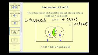 Set Operations and Venn Diagrams  Part 1 of 2 [upl. by Cocke]