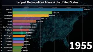 Top 15 largest metropolitan areas in the United States 1900  2021 [upl. by Ahsatan815]