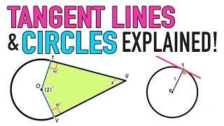 TANGENT LINES AND CIRCLES EXPLAINED [upl. by Atteselrahc]