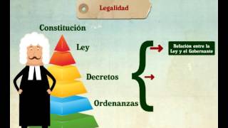 La legalidad y la legitimidad [upl. by Nosirrah]