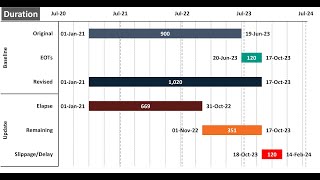 How to Create Gantt Chart for a Project in Excel [upl. by Aoniak103]