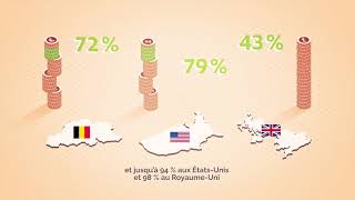 Comment fonctionne la fiscalité en Belgique [upl. by Chan]