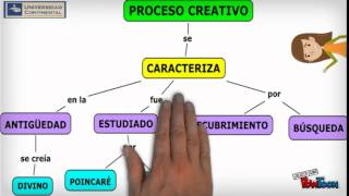 ¿CÓMO ELABORAR UN MAPA CONCEPTUAL EJERCICIOS DESARROLLADOS [upl. by Awad]