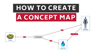 How to create a concept map Tutorial [upl. by Kalindi573]