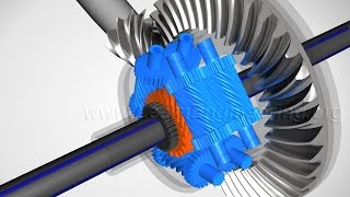 Torsen Differential How it works [upl. by Midis]