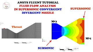 ✅ Ansys Fluent  Fluid Flow Analysis in Convergent Divergent Nozzle [upl. by Oiligriv]