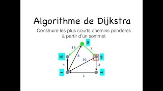 Algorithme de Dijkstra [upl. by Robenia]