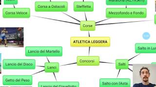 Atletica Leggera [upl. by Wesley511]