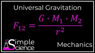 Newtons Law of Universal Gravitation [upl. by Sukram569]