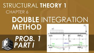 Structural Theory 1 Deflections Double Integration Method Prob 1 Part I PH [upl. by Anirbas]