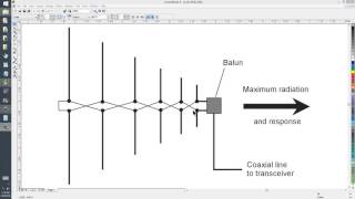 LogPeriodic Dipole Array LPDA [upl. by Eceinahs]