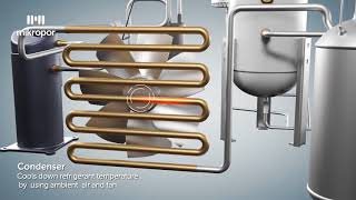 Refrigerated Type Compressed Air Dryer Process Animation [upl. by Nallij]