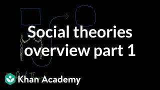 Social theories overview part 1  Society and Culture  MCAT  Khan Academy [upl. by Nahn]