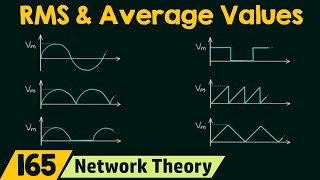 RMS amp Average Values of Standard Waveforms [upl. by Pigeon]