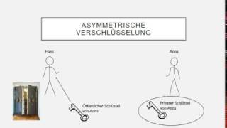 symmetrische und asymmetrische Verschlüsselung [upl. by Nance]