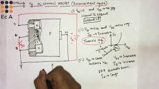 18 N channel enhancement type MOSFET operation [upl. by Ashby]