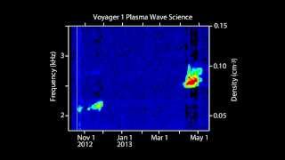 Voyager Captures Sounds of Interstellar Space [upl. by Michell686]