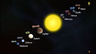 Solar System Hindi I सौरमंडल [upl. by Leahcym]