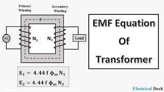 EMF Equation of Transformer amp Transformation Ratio [upl. by Cinderella]