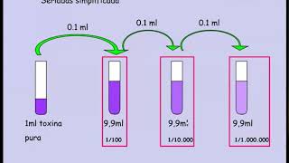 Diluciones y Proporciones en el laboratorio [upl. by Iew]