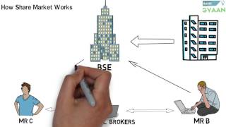 What is Share And Stock Market Hindi [upl. by Yoshi]