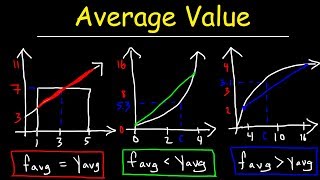 Average Value of a Function Over an Interval  Calculus [upl. by Lorene]