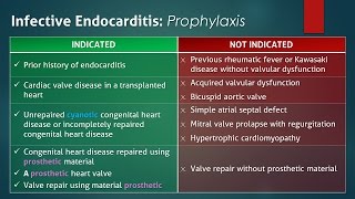 Infective Endocarditis Prophylaxis [upl. by Aletsirc991]