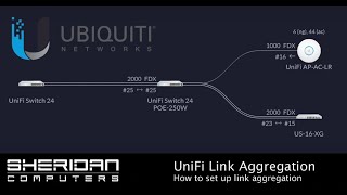 How to Configure UniFi Switch Port Aggregation Links [upl. by Ecinaj]