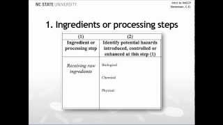 How to Conduct a Hazard Analysis HACCP Principle 1 [upl. by Diann561]