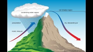 A Lesson in Meteorology [upl. by Ezana536]