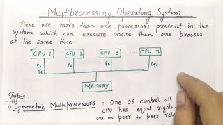 Multiprocessing Operating System  Advantages and Disadvantages  Types of Operating System [upl. by Helban]