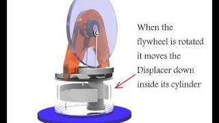 Stirling Engine  How it Works [upl. by Eirbua]