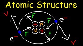 Chemistry  Atomic Structure  EXPLAINED [upl. by Notlrac]