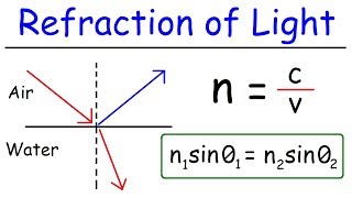 Refraction of Light [upl. by Hut]