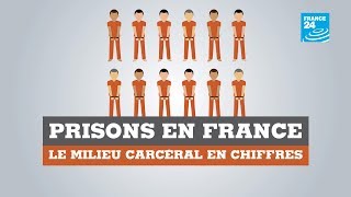 Prisons en France  Le système pénitentiaire en chiffres [upl. by Notterb580]