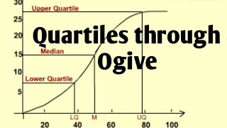 Finding Quartiles Using Ogive Curve [upl. by Odlaner]