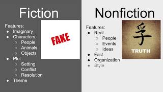 Elements of Fiction amp Nonfiction [upl. by Shaylah]