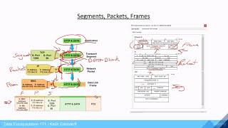 Understanding Segments Packets and Frames  Data Encapsulation Series [upl. by Burdett849]