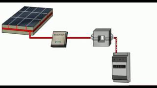 Come funziona il pannello fotovoltaico [upl. by Enitselec]